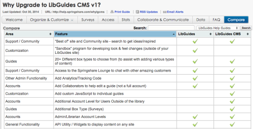 Comparing LibGuides to CMS